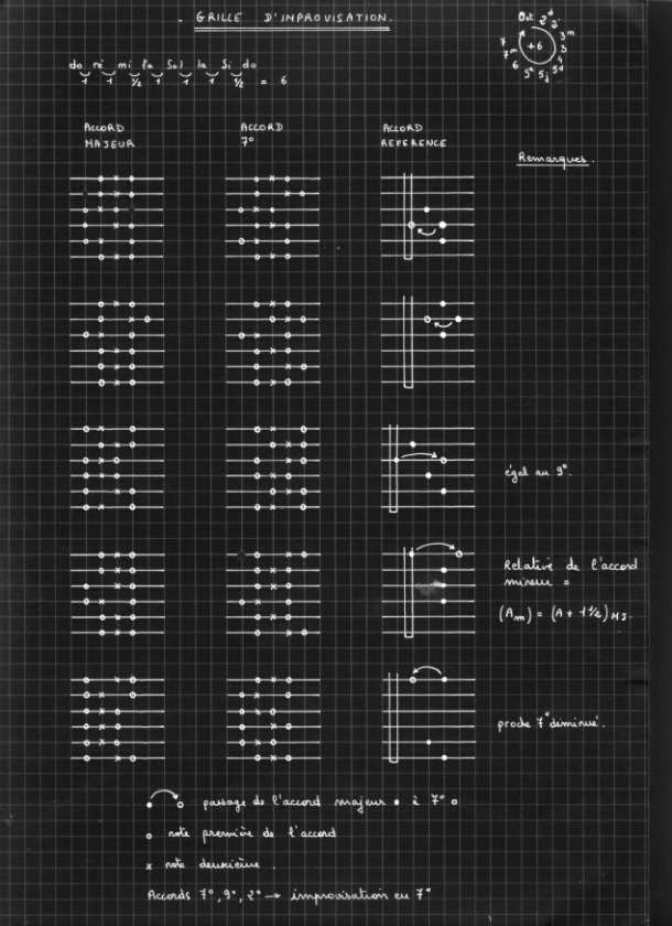 scan des sch�mas de base